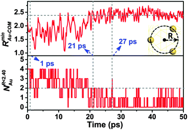 image file: c5cc01316j-f2.tif