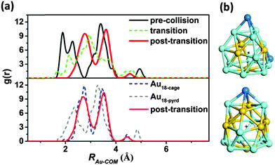 image file: c5cc01316j-f3.tif