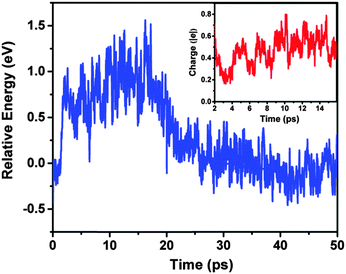 image file: c5cc01316j-f4.tif