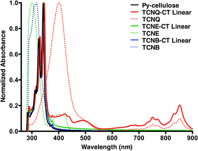 image file: c5cc03822g-f1.tif