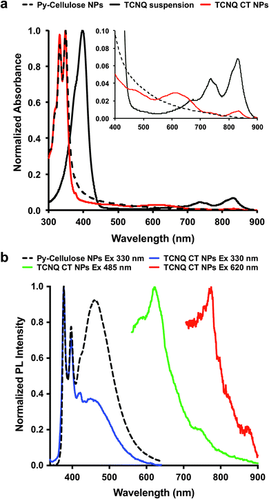 image file: c5cc03822g-f2.tif