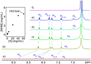 image file: c5cc03955j-f1.tif