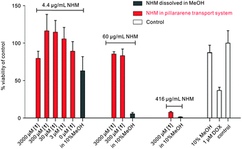 image file: c5cc03955j-f3.tif