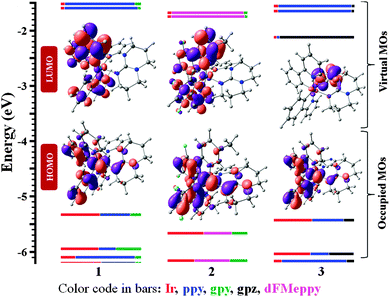 image file: c5cc04069h-f2.tif