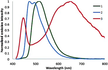 image file: c5cc04069h-f3.tif
