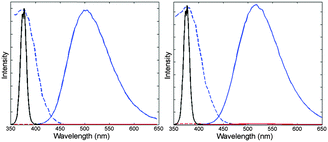 image file: c5cc04326c-f2.tif