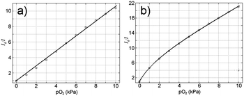 image file: c5cc04326c-f3.tif