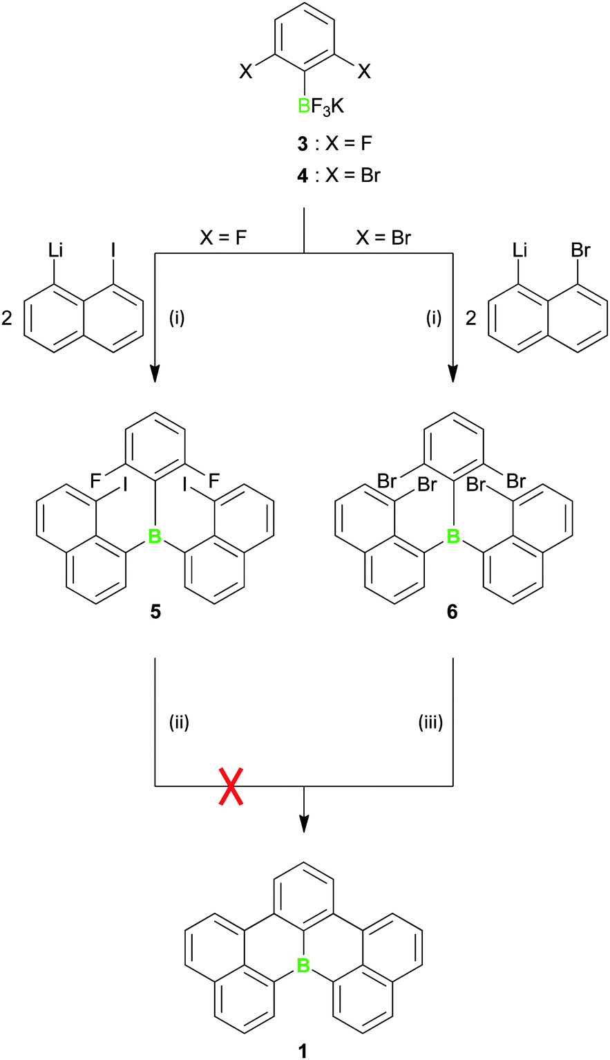 A boron-doped helicene as a highly soluble; benchtop-stable green