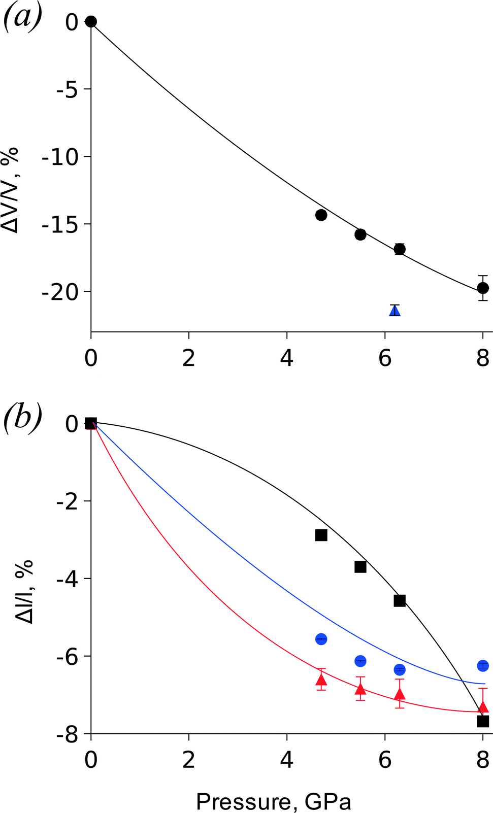 B Alanine Under Pressure Towards Understanding The Nature Of Phase Transitions Crystengcomm Rsc Publishing Doi 10 1039 C4ced