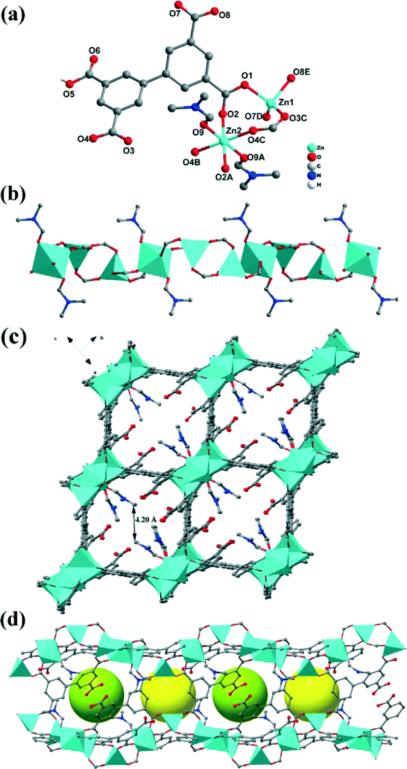 Acid-induced Zn( ii )-based metal–organic frameworks for 