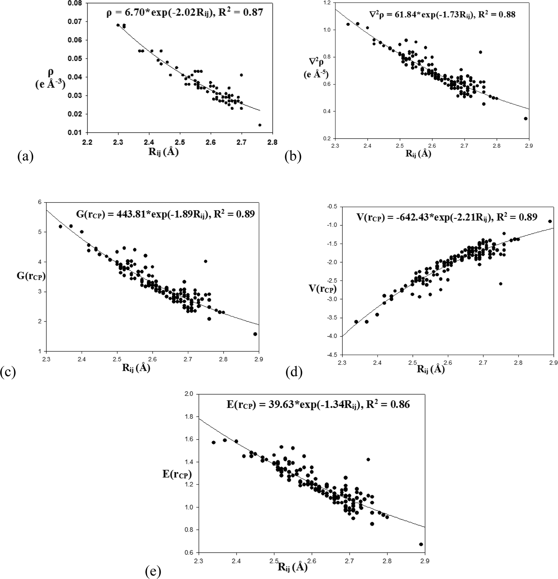 A Comprehensive Understanding Of The Synthons Involving C H F C Hydrogen Bond S From Structural And Computational Analyses Crystengcomm Rsc Publishing Doi 10 1039 C5cej