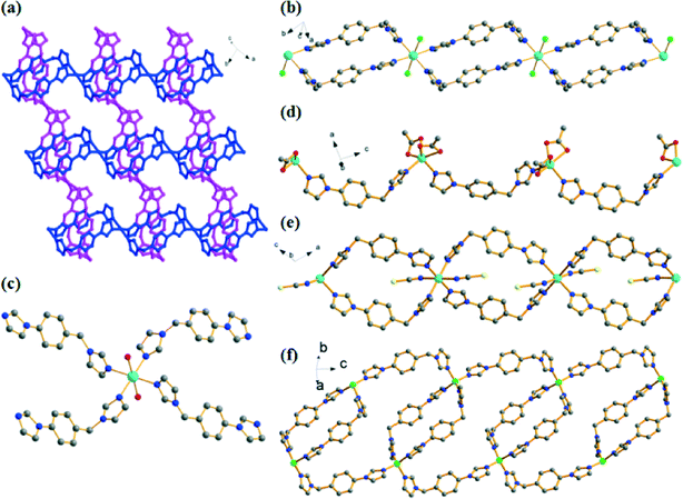 Zinc( ii )– and cadmium( ii )–organic frameworks with 1-imidazole 