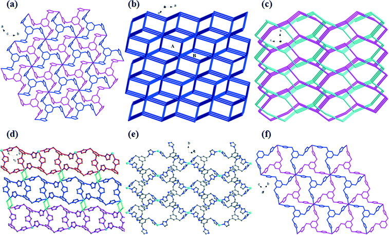 Zinc( ii )– and cadmium( ii )–organic frameworks with 1-imidazole 