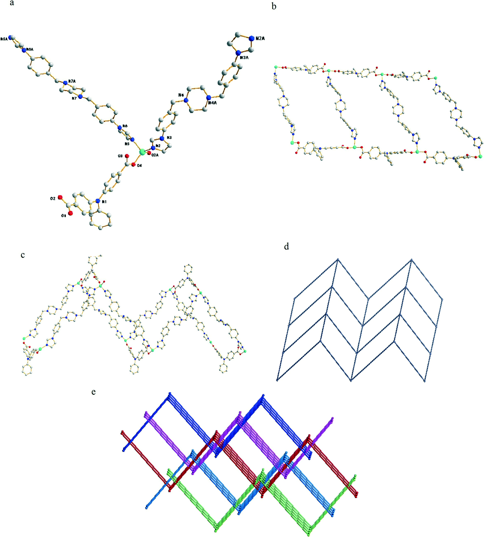 Syntheses, characterization and properties of nine novel Zn