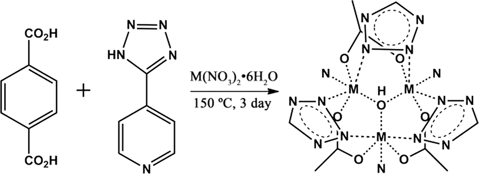 Two robust metal–organic frameworks with uncoordinated N atoms for
