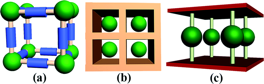 Polyoxometalate-based metal–organic coordination networks for
