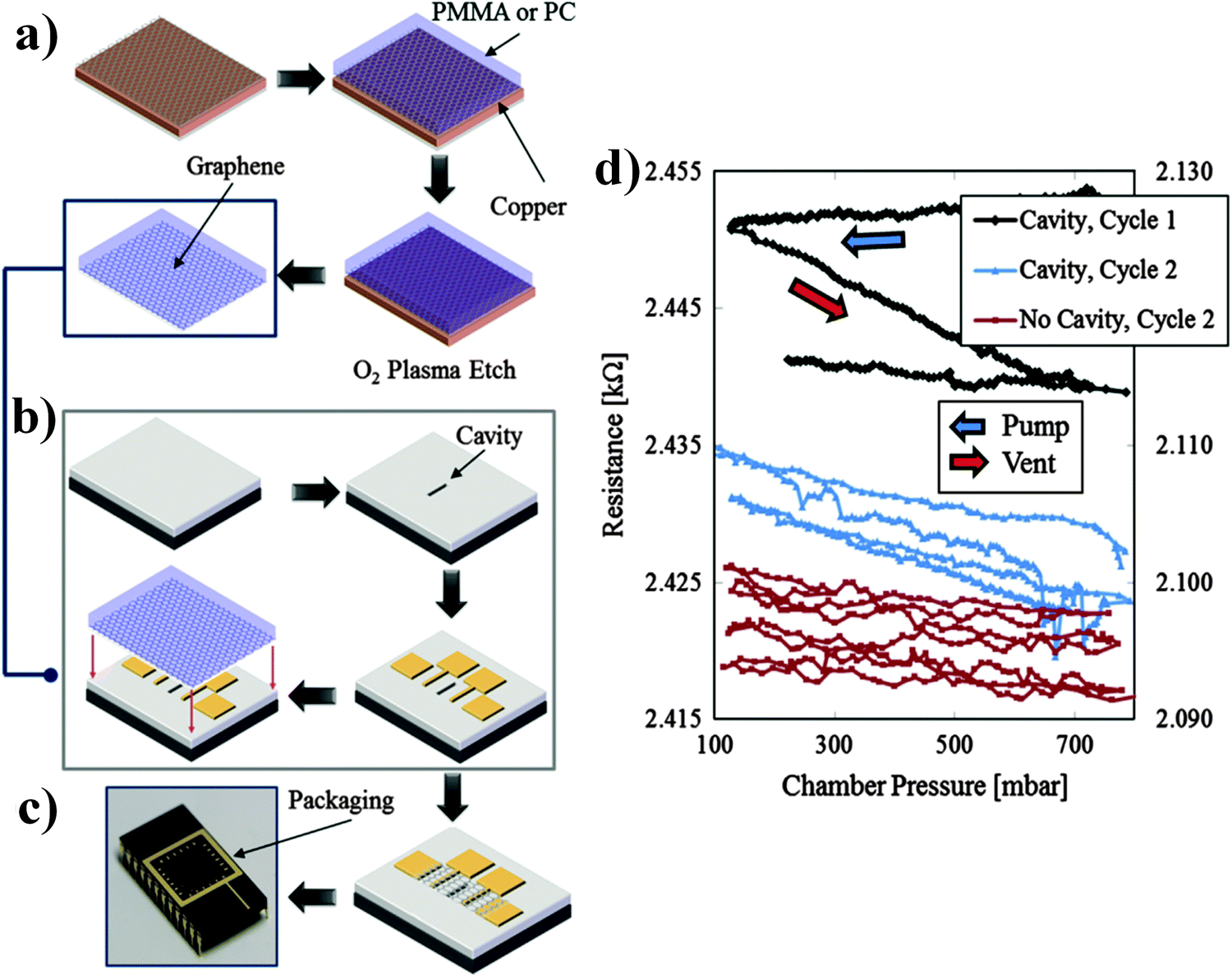 Graphene and graphitic derivative filled polymer composites as 