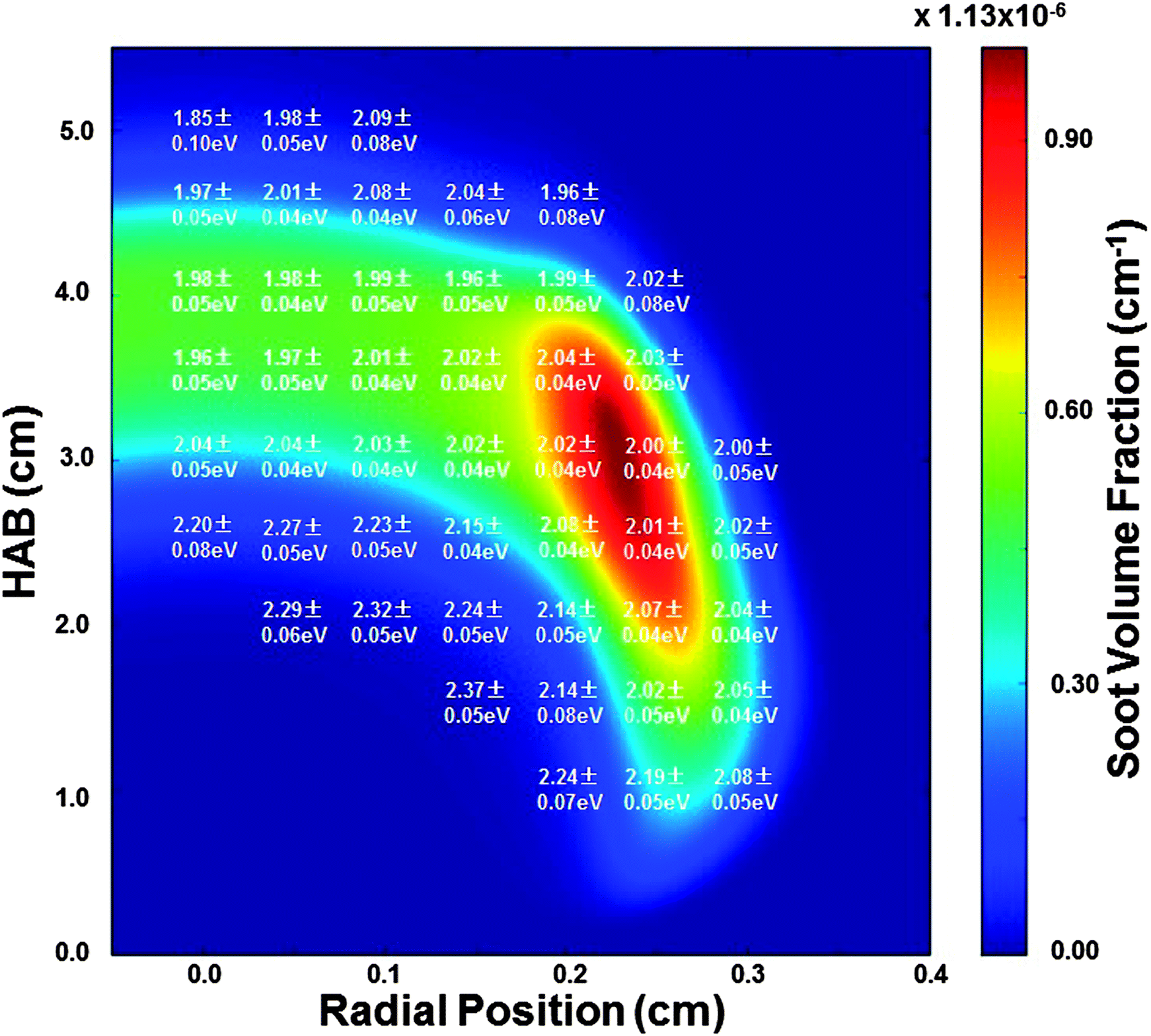 Soot morphology evolution in the flame. Left: mean aggregate size D p 