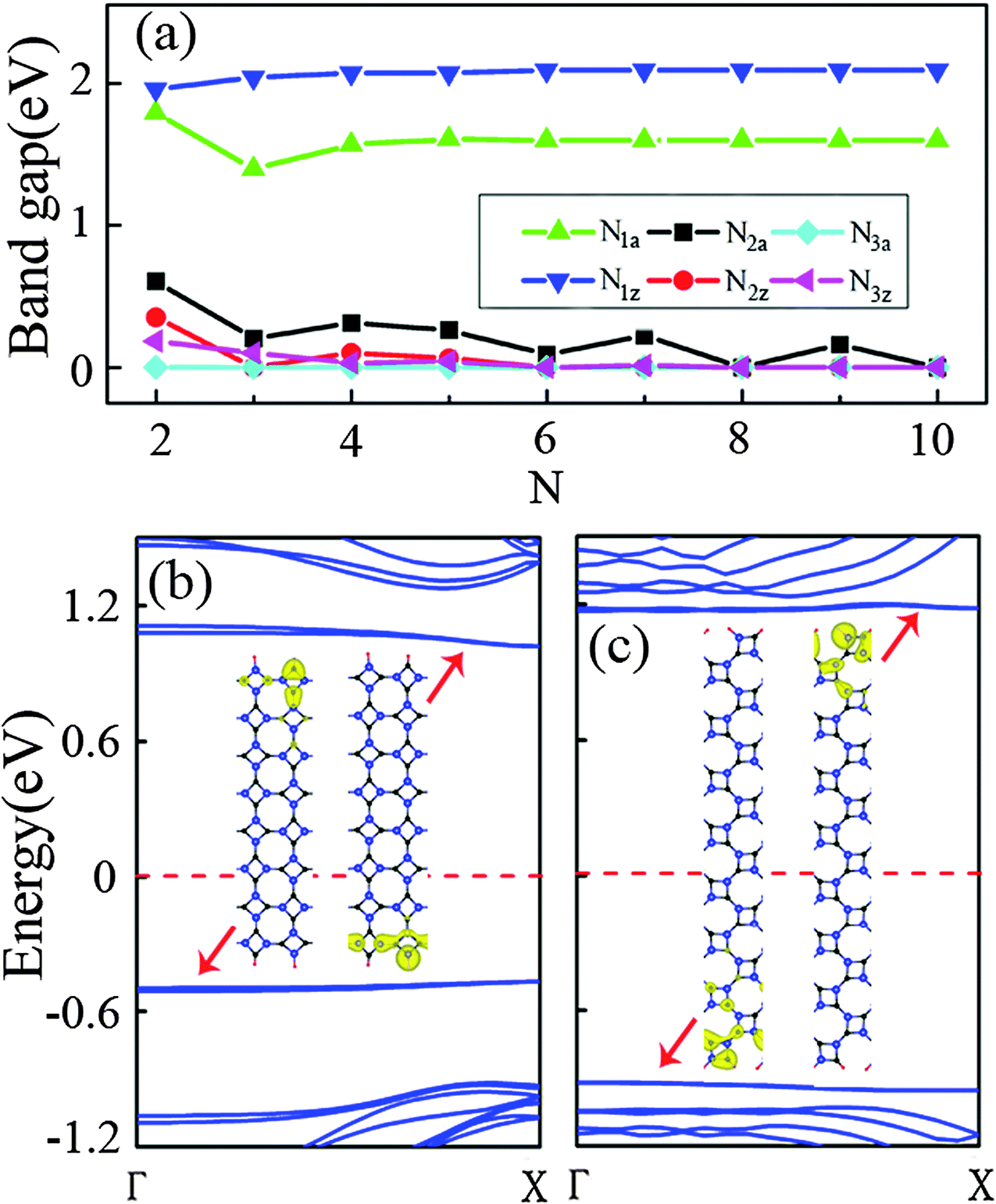 Versatile Electronic Properties And Exotic Edge States Of Single Layer Tetragonal Silicon Carbides Physical Chemistry Chemical Physics Rsc Publishing Doi 10 1039 C4cpa