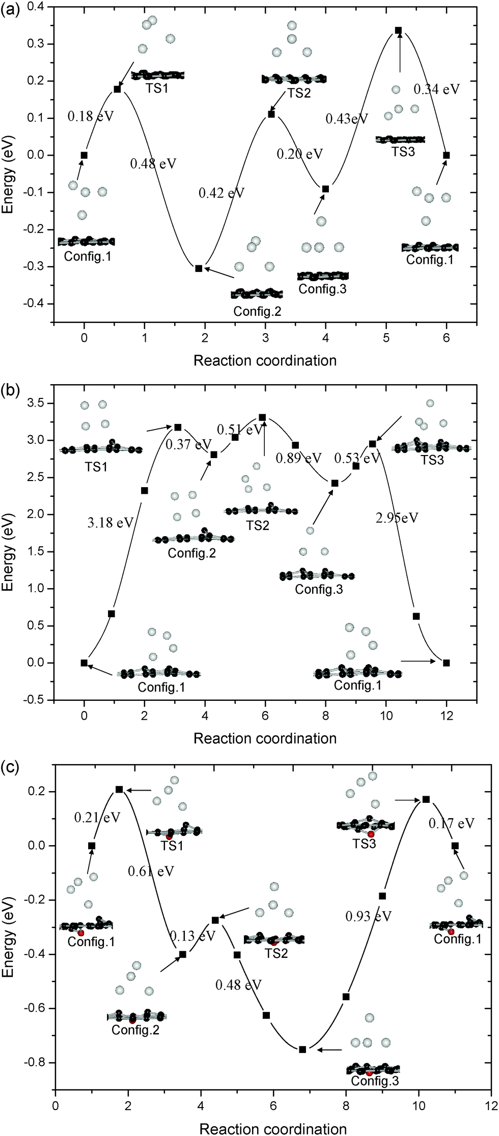 Geometric stability and reaction activity of Pt clusters