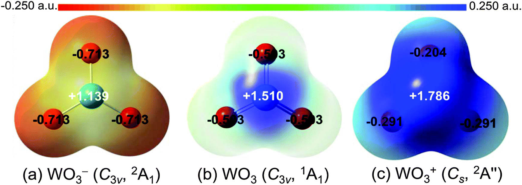 The reactivity of stoichiometric tungsten oxide clusters