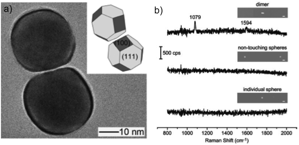 The use of polyimide-modified aluminum nitride fillers in