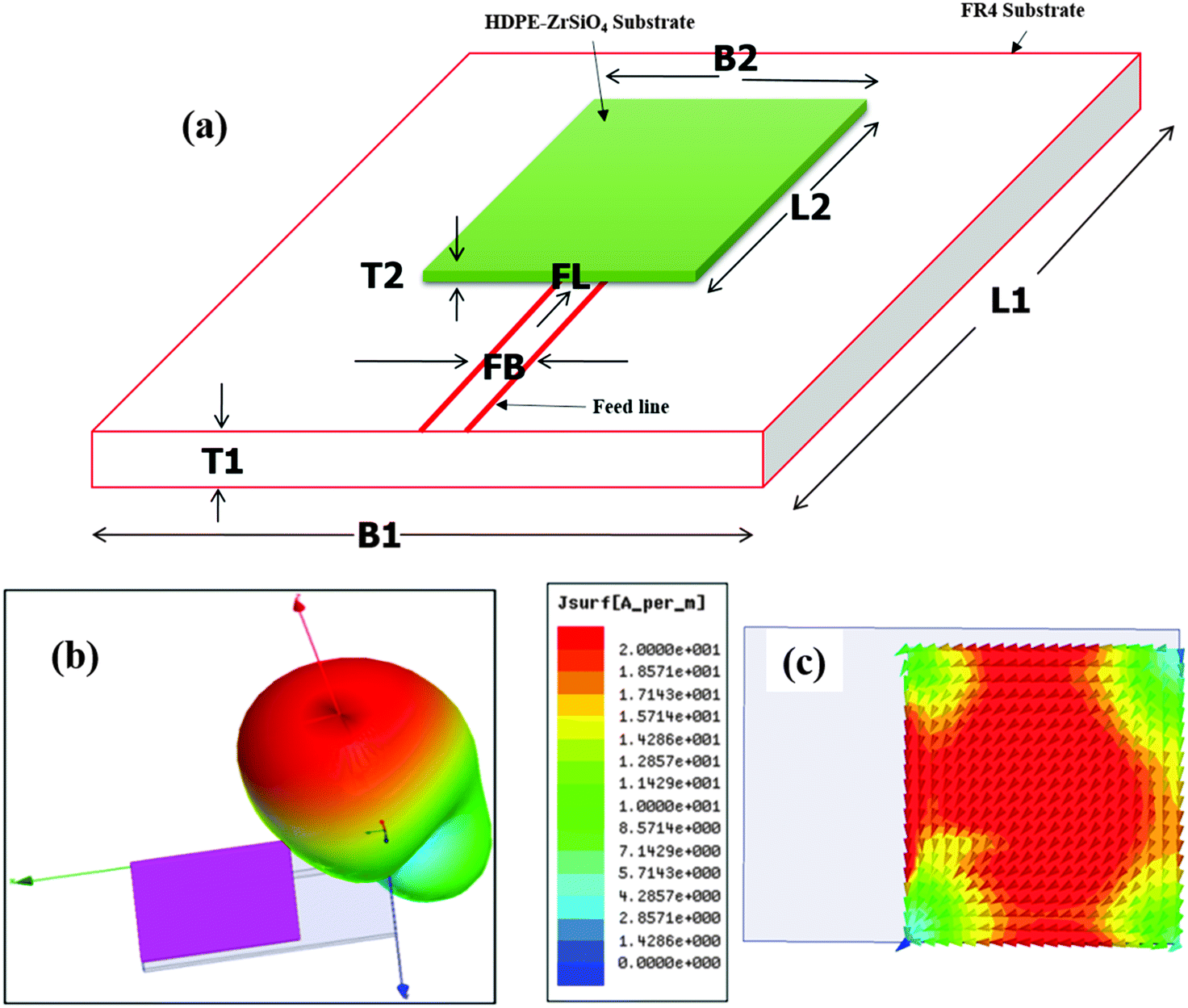 Embedded Air Cavity Backed Microstrip Antenna On An Ltcc Substrate Sciencedirect