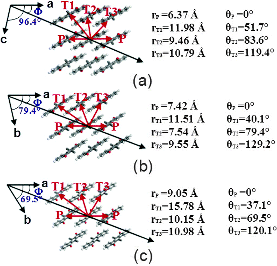 Anisotropic Electron Transfer Mobilities In Diethynyl Indenofluorene Dione Crystals As High Performance N Type Organic Semiconductor Materials Remark Physical Chemistry Chemical Physics Rsc Publishing Doi 10 1039 C5cpd