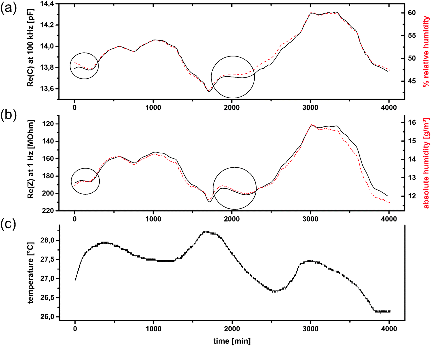 Surface Modified Cau 10 Mof Materials As Humidity Sensors Impedance Spectroscopic Study On Water Uptake Physical Chemistry Chemical Physics Rsc Publishing Doi 10 1039 C5cp019e