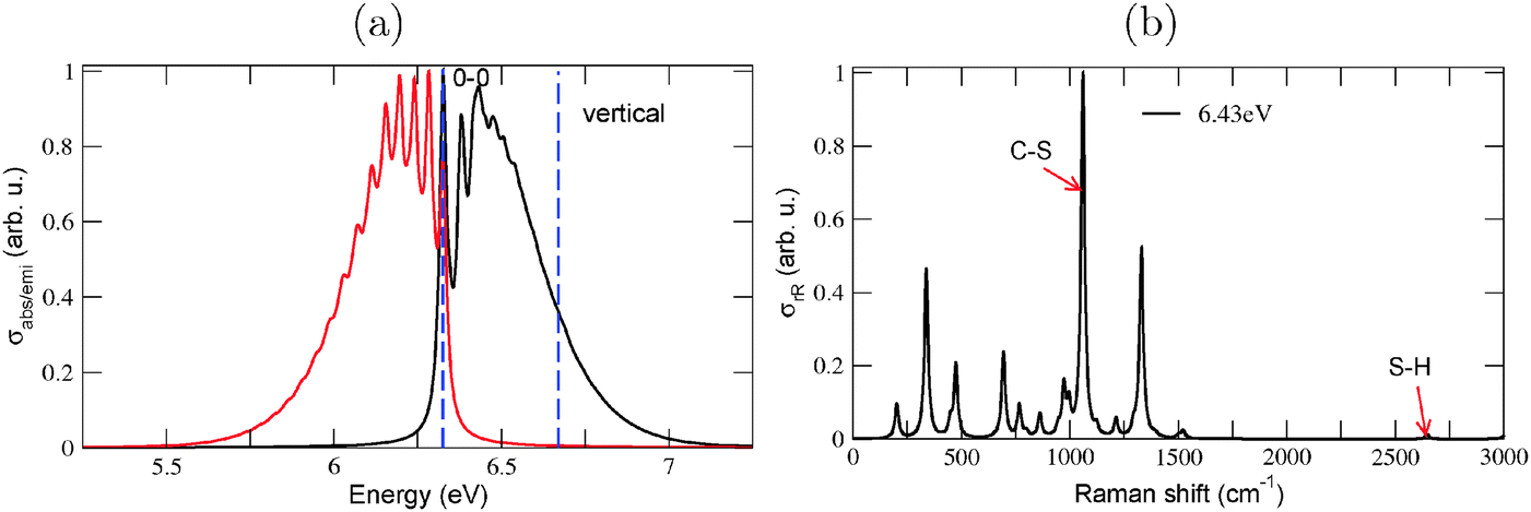 Vibrationally resolved optical spectra of modified diamondoids 