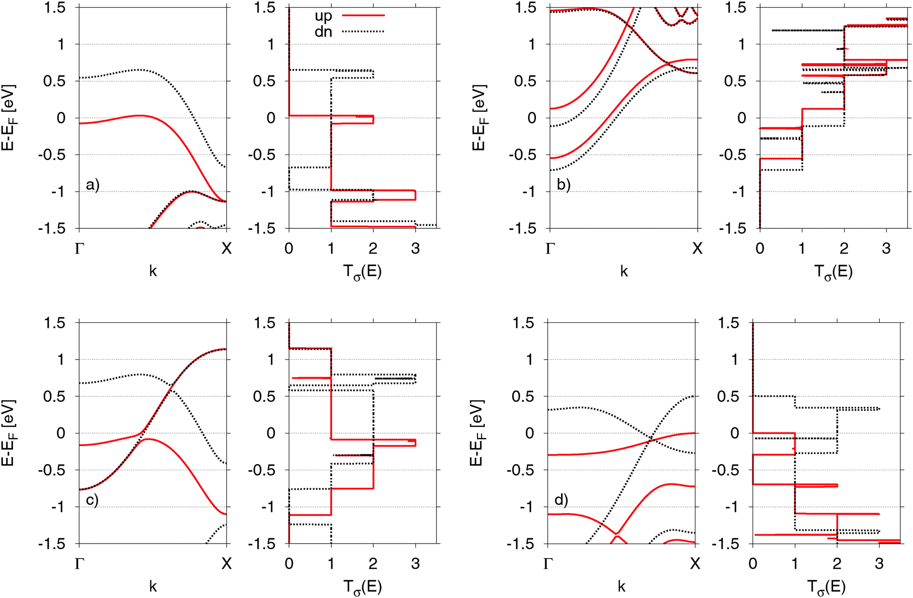 Boron nitride zigzag nanoribbons: optimal thermoelectric systems 