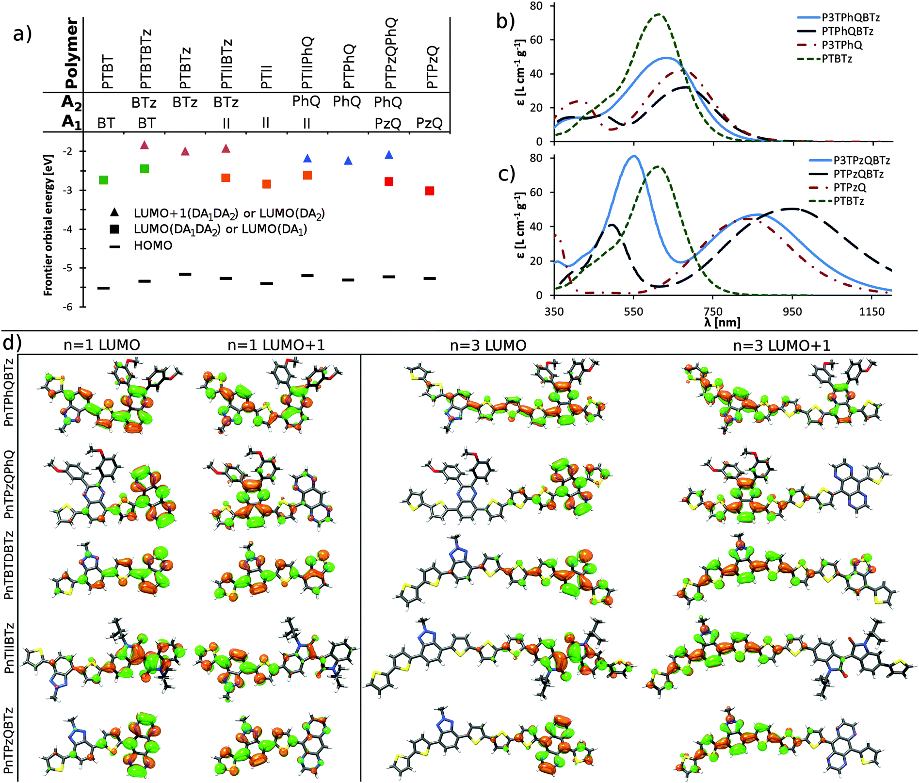 Rational Design Of D A 1 D A 2 Conjugated Polymers With Superior Spectral Coverage Physical Chemistry Chemical Physics Rsc Publishing Doi 10 1039 C5cpk