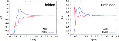 image file: c5cp03838c-f1.tif