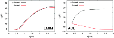 image file: c5cp03838c-f2.tif