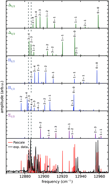 image file: c5cp03868e-f8.tif