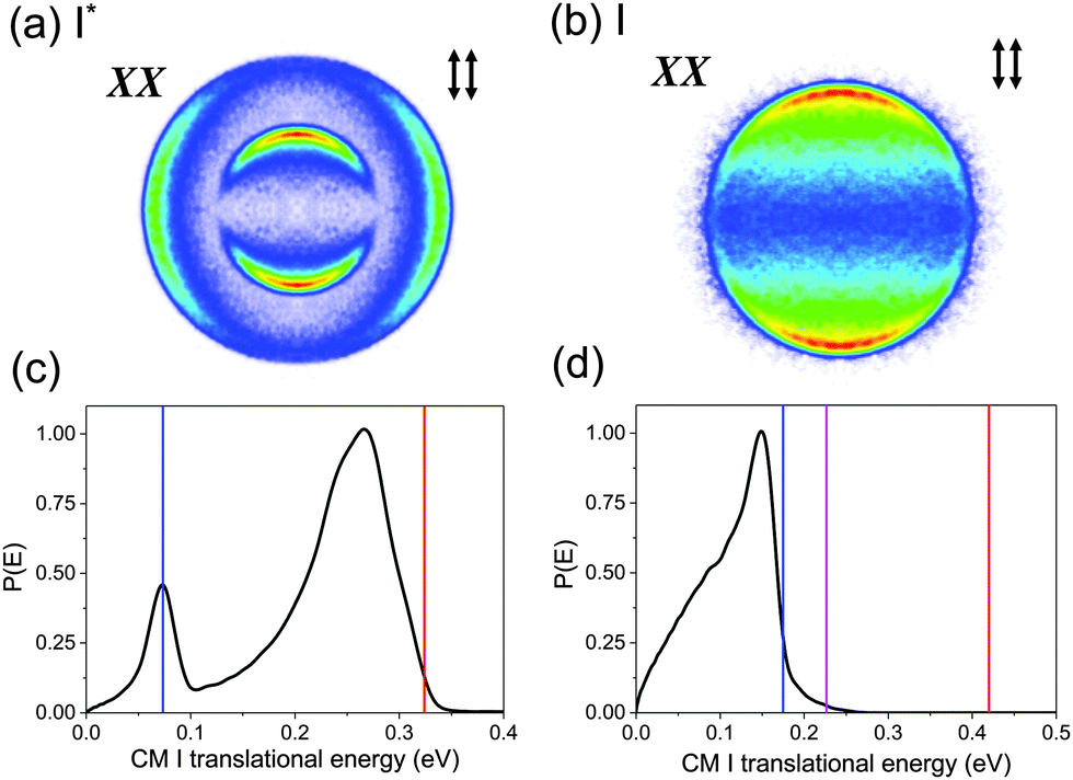 New insights into the photodissociation of methyl iodide at 193 nm 