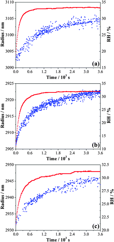 image file: c5cp05181a-f7.tif