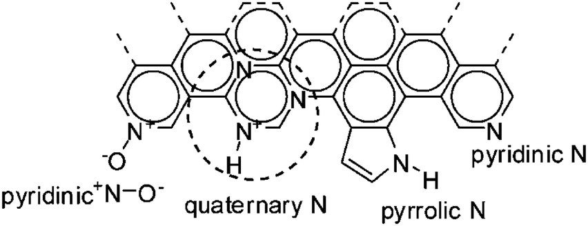 An introduction to the chemistry of graphene - Physical Chemistry