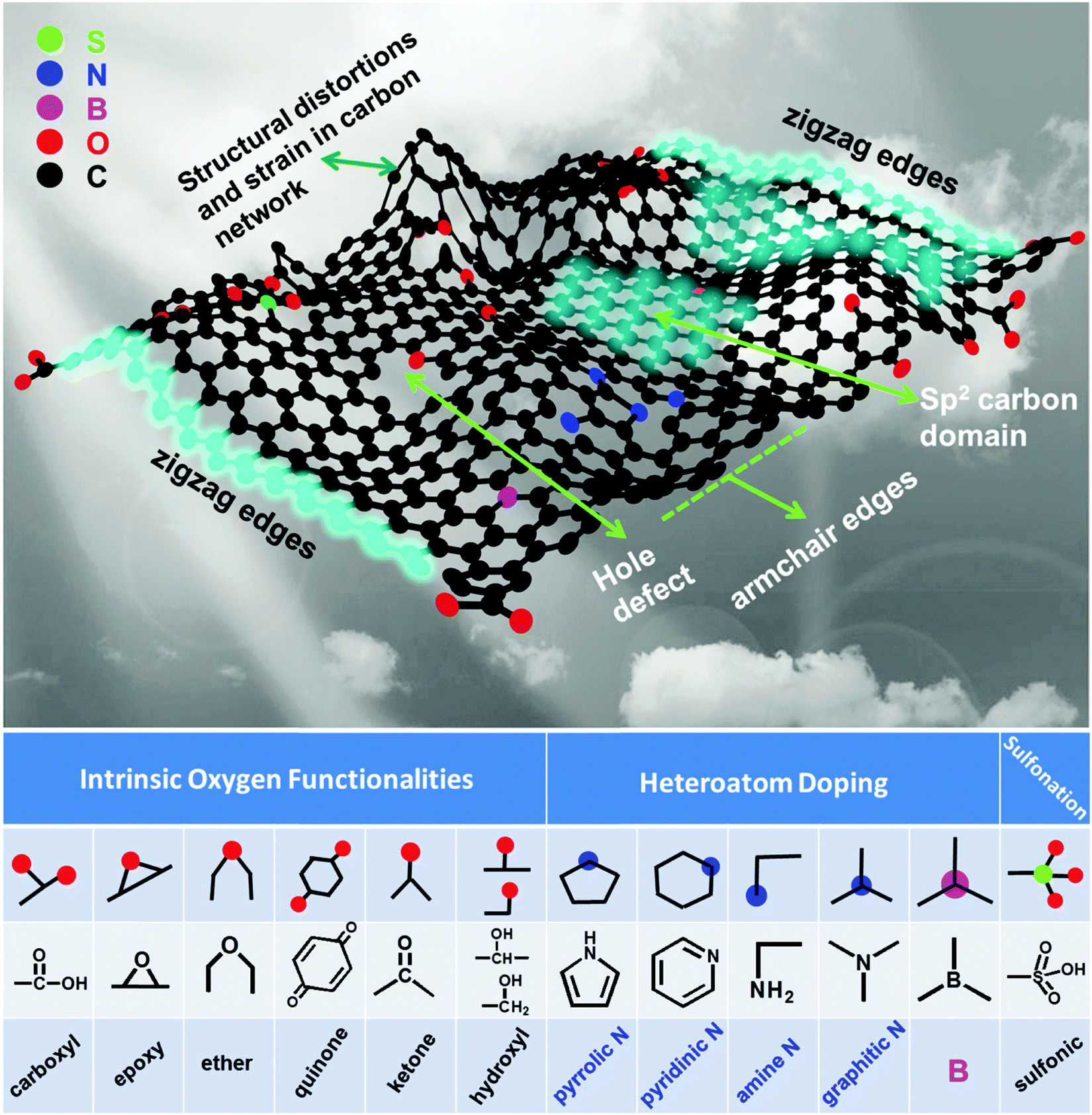 An introduction to the chemistry of graphene - Physical An introduction to the chemistry of graphene - Physical