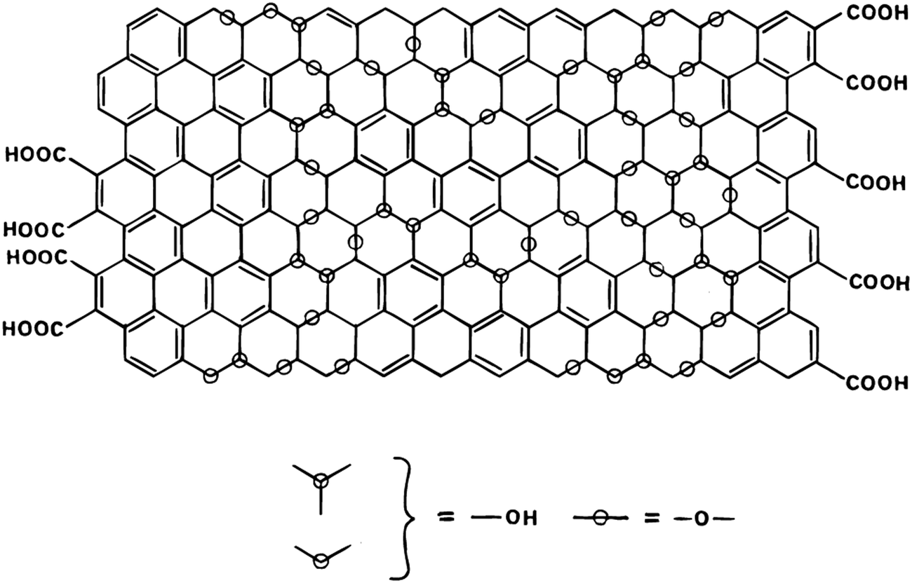An introduction to the chemistry of graphene - Physical Chemistry 