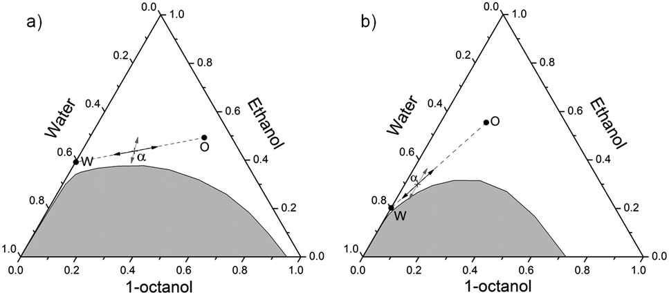 Influence Of Additives On The Structure Of Surfactant Free Microemulsions Physical Chemistry Chemical Physics Rsc Publishing Doi 10 1039 C5cp06364g