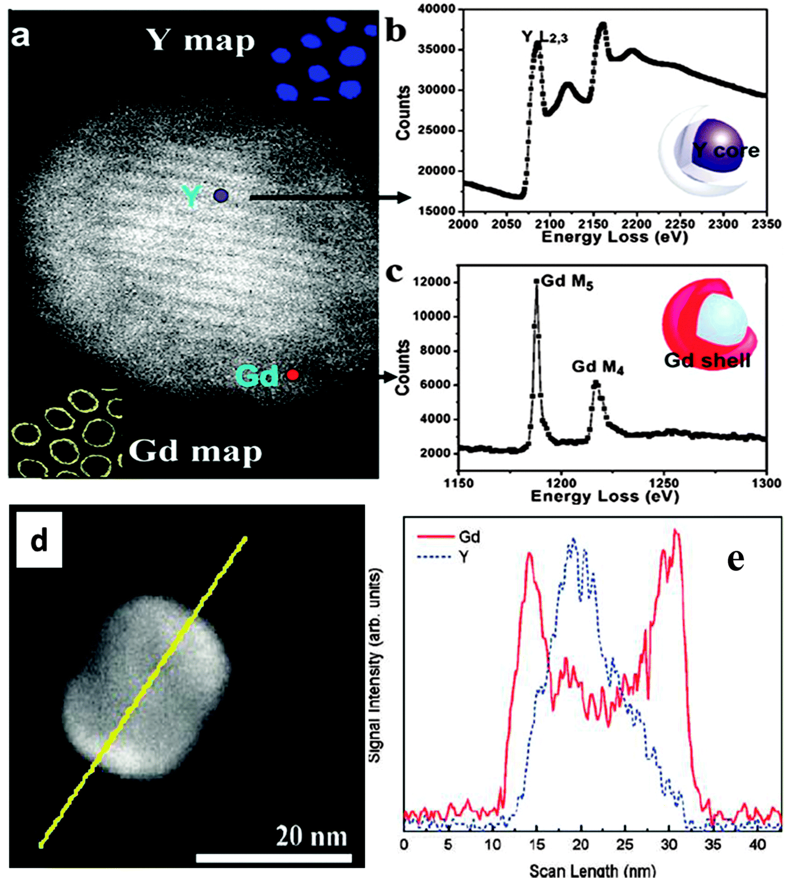 Light upconverting core–shell nanostructures: nanophotonic Light upconverting core–shell nanostructures: nanophotonic