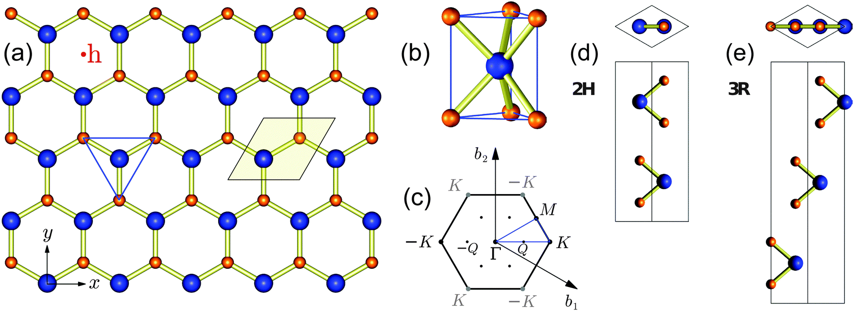 パーフェクトモーメンツ　サイズs Electronic structures and theoretical modelling of two-dimensional