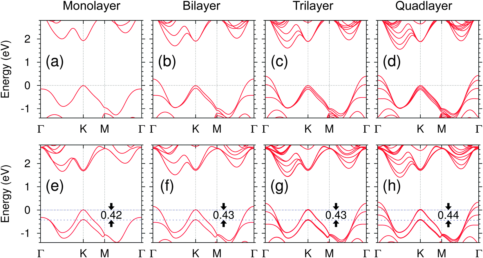 Electronic structures and theoretical modelling of two-dimensional