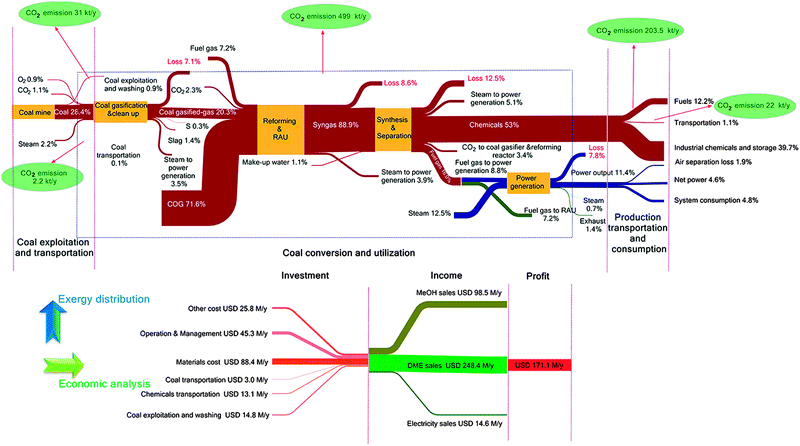 Mechanisms of Heat Loss or Transfer  EGEE 102: Energy Conservation and  Environmental Protection