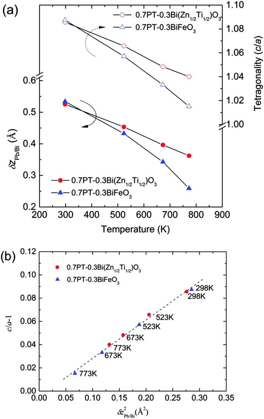 Negative thermal expansion in functional materials: controllable 