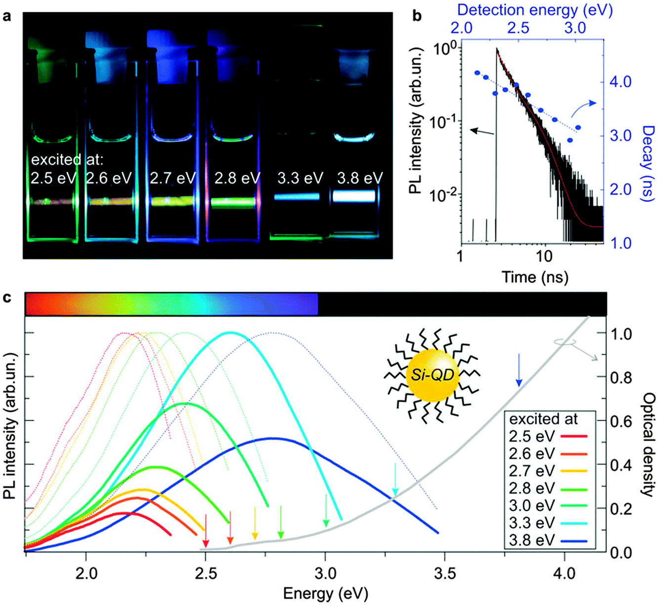 https://pubs.rsc.org/image/article/2015/CS/c4cs00486h/c4cs00486h-f6_hi-res.gif