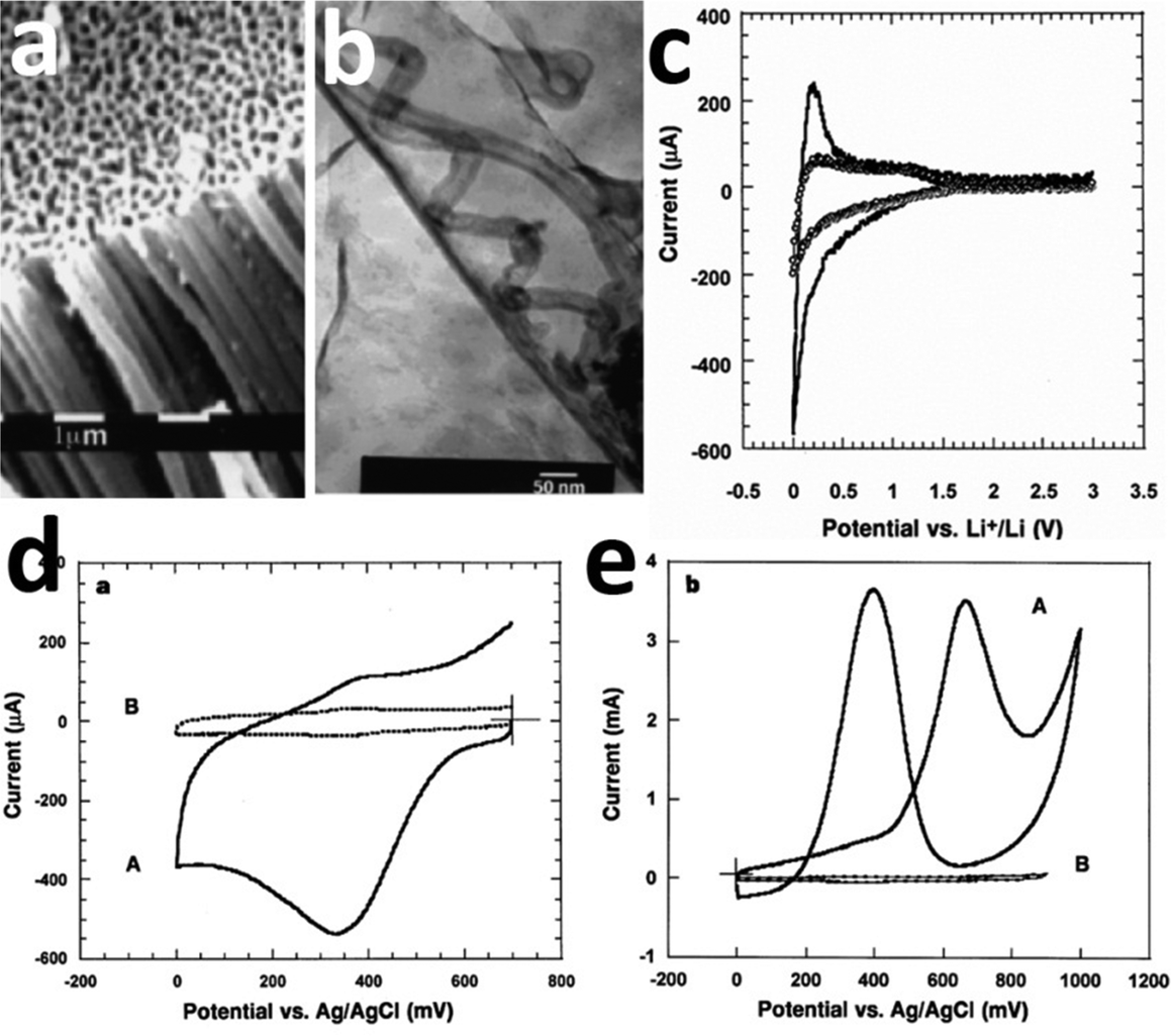 https://pubs.rsc.org/image/article/2015/CS/c4cs00492b/c4cs00492b-f25_hi-res.gif