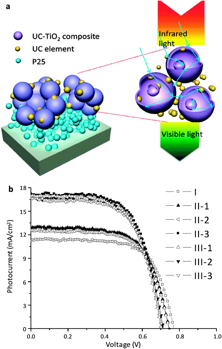 Recent advances in energy transfer in bulk and nanoscale