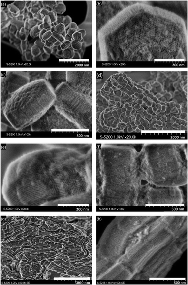 CUBE Design and fabrication of mesoporous heterogeneous basic